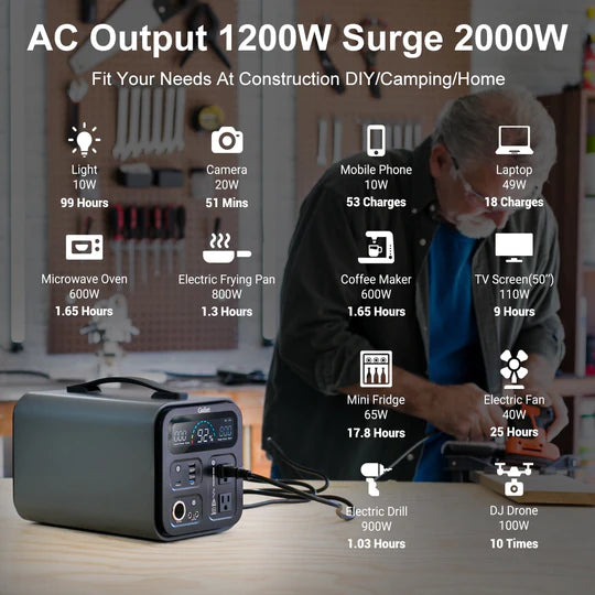 GOFORT Portable Power Station, 1100Wh Solar Generator With 1200W (Peak 2000W) 110V AC Outlets, 120W 12V DC, QC3.0&TypeC, SOS Flashlight, Backup Power Lithium Battery Pack For Outdoor RV/Van Camping