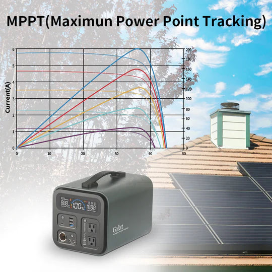 GOFORT Portable Power Station, 1100Wh Solar Generator With 1200W (Peak 2000W) 110V AC Outlets, 120W 12V DC, QC3.0&TypeC, SOS Flashlight, Backup Power Lithium Battery Pack For Outdoor RV/Van Camping