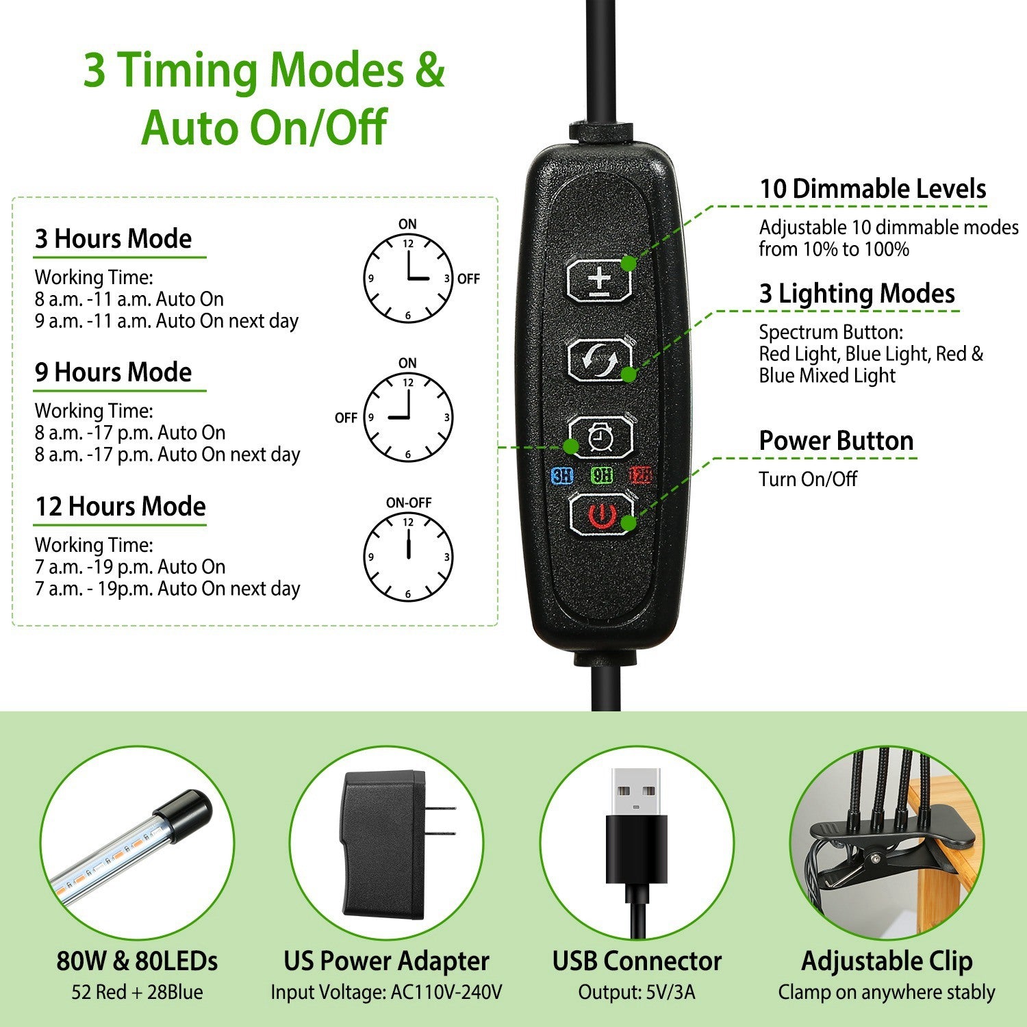 Grow Lights for Indoor Plants, iMounTEK 80W 80 LEDs Plant Lights - Home Brains And Brawn