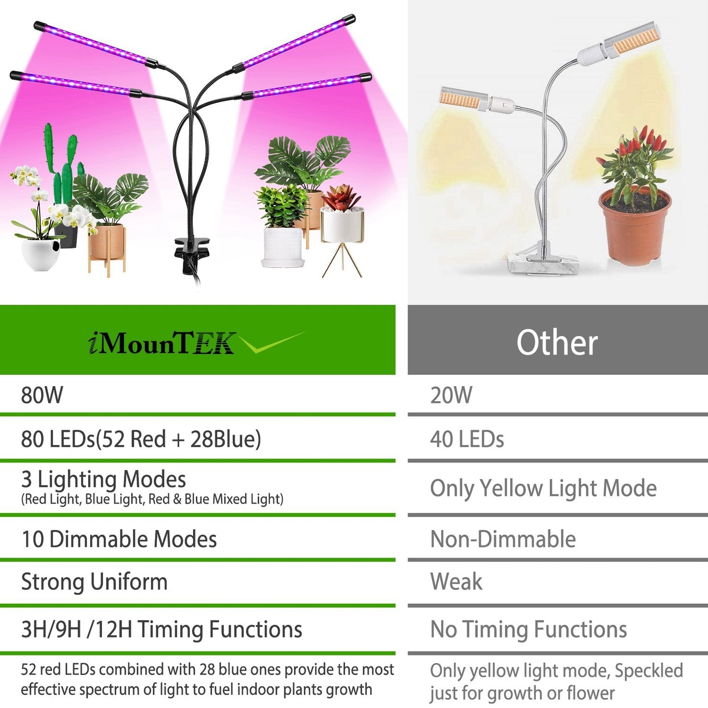 Grow Lights for Indoor Plants, iMounTEK 80W 80 LEDs Plant Lights - Home Brains And Brawn