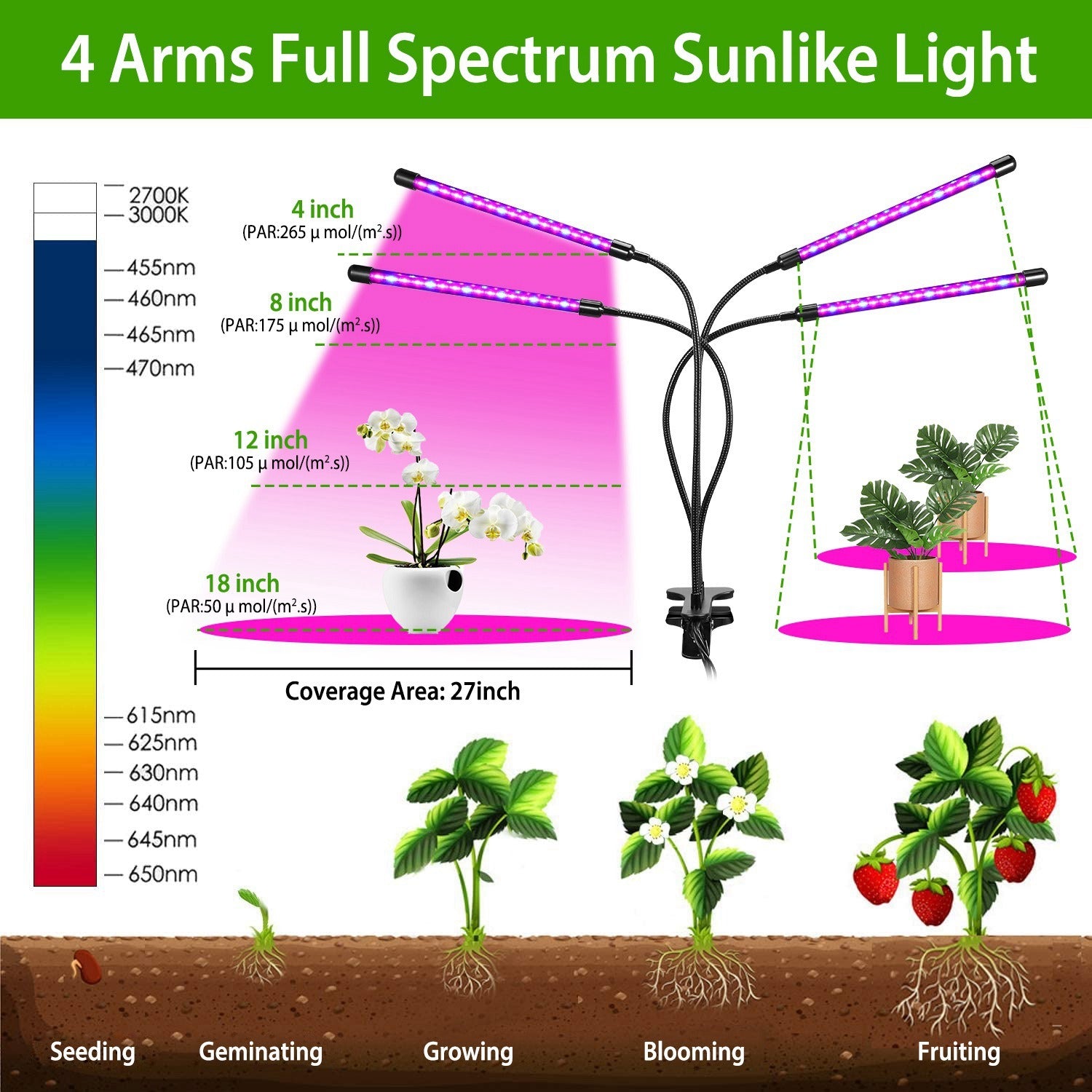 Grow Lights for Indoor Plants, iMounTEK 80W 80 LEDs Plant Lights - Home Brains And Brawn