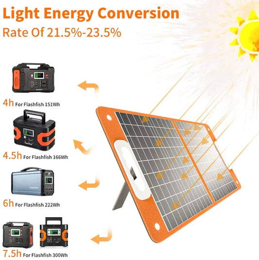 usb  storm  Solar Powered Generator  solar  recharger  phone  panel  outlets  hurricane  home  generator  emergency  electric power  electric  camping