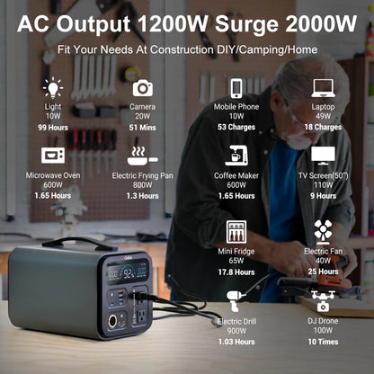 GOFORT Portable Power Station, 1100Wh Solar Generator With 1200W (Peak 2000W) 110V AC Outlets, 120W 12V DC, QC3.0&TypeC, SOS Flashlight, Backup Power Lithium Battery Pack For Outdoor RV/Van Camping