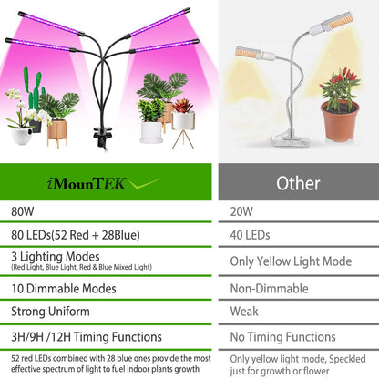 Grow Lights for Indoor Plants, iMounTEK 80W 80 LEDs Plant Lights - Home Brains And Brawn