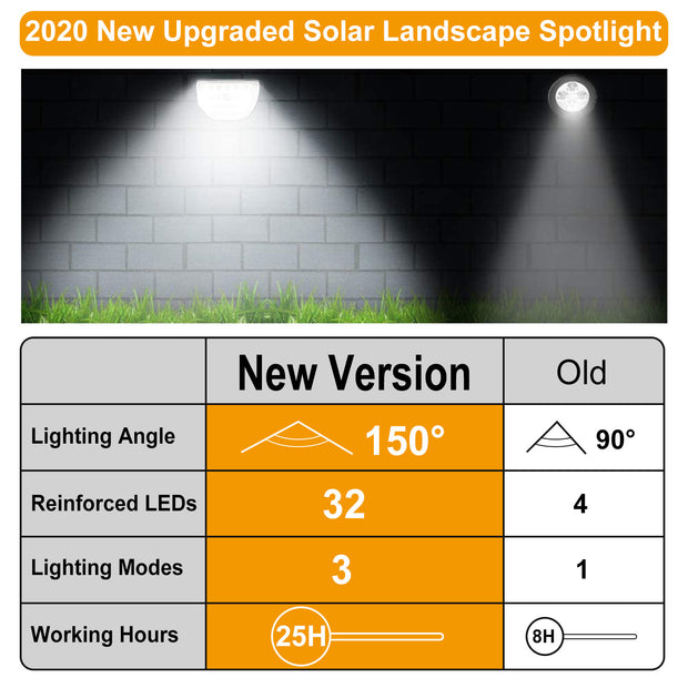 Solarek 32 LEDs Solar Landscape Spotlights - Home Brains And Brawn
