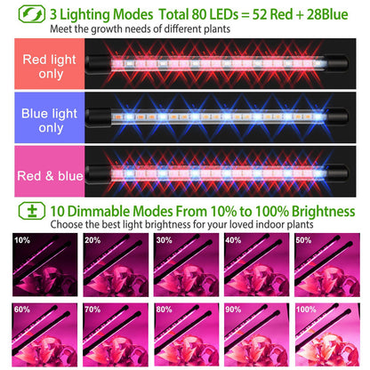 Grow Lights for Indoor Plants, iMounTEK 80W 80 LEDs Plant Lights - Home Brains And Brawn