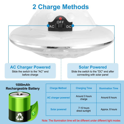 Solar Camping Light Hanging LED Bulb Lamp Portable Lantern Emergency Light - HomeBrainsandBrawn